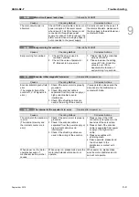 Preview for 210 page of Delta ASD-B2-0121-F User Manual