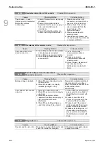 Preview for 211 page of Delta ASD-B2-0121-F User Manual