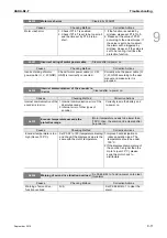 Preview for 212 page of Delta ASD-B2-0121-F User Manual