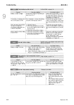 Preview for 213 page of Delta ASD-B2-0121-F User Manual