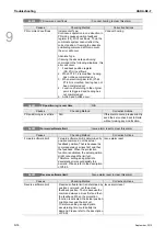 Preview for 215 page of Delta ASD-B2-0121-F User Manual