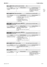 Preview for 216 page of Delta ASD-B2-0121-F User Manual