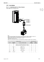 Preview for 226 page of Delta ASD-B2-0121-F User Manual