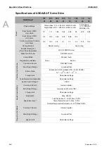 Preview for 241 page of Delta ASD-B2-0121-F User Manual