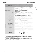 Preview for 242 page of Delta ASD-B2-0121-F User Manual