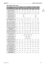 Preview for 246 page of Delta ASD-B2-0121-F User Manual