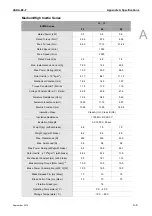 Preview for 248 page of Delta ASD-B2-0121-F User Manual