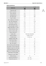 Preview for 250 page of Delta ASD-B2-0121-F User Manual