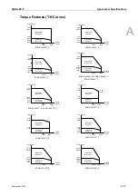 Preview for 252 page of Delta ASD-B2-0121-F User Manual