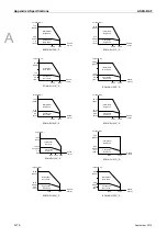 Preview for 253 page of Delta ASD-B2-0121-F User Manual