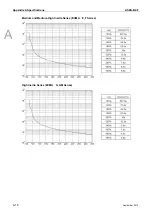 Preview for 255 page of Delta ASD-B2-0121-F User Manual