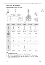 Preview for 260 page of Delta ASD-B2-0121-F User Manual