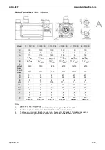 Preview for 262 page of Delta ASD-B2-0121-F User Manual