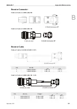 Preview for 270 page of Delta ASD-B2-0121-F User Manual