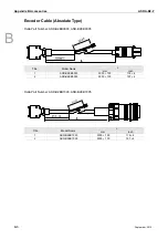 Preview for 271 page of Delta ASD-B2-0121-F User Manual