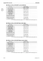 Preview for 277 page of Delta ASD-B2-0121-F User Manual