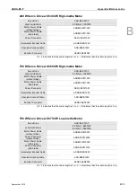 Preview for 278 page of Delta ASD-B2-0121-F User Manual