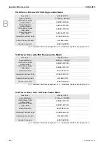 Preview for 279 page of Delta ASD-B2-0121-F User Manual