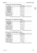 Preview for 280 page of Delta ASD-B2-0121-F User Manual