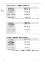 Preview for 281 page of Delta ASD-B2-0121-F User Manual