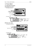 Preview for 15 page of Delta ASD-B2-1521-F User Manual