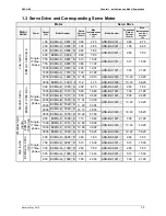 Preview for 18 page of Delta ASD-B2-1521-F User Manual