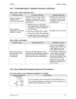 Preview for 26 page of Delta ASD-B2-1521-F User Manual