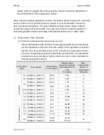 Preview for 34 page of Delta ASD-B2-1521-F User Manual