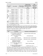 Preview for 35 page of Delta ASD-B2-1521-F User Manual