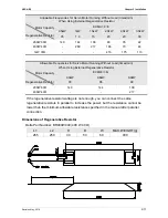 Preview for 38 page of Delta ASD-B2-1521-F User Manual