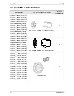 Preview for 45 page of Delta ASD-B2-1521-F User Manual