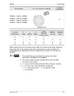 Preview for 46 page of Delta ASD-B2-1521-F User Manual