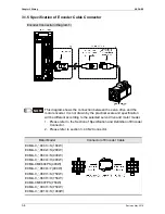 Preview for 47 page of Delta ASD-B2-1521-F User Manual