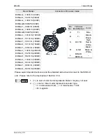 Preview for 50 page of Delta ASD-B2-1521-F User Manual