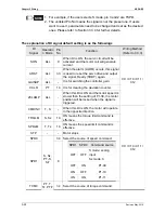 Preview for 61 page of Delta ASD-B2-1521-F User Manual