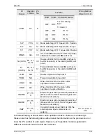 Preview for 62 page of Delta ASD-B2-1521-F User Manual