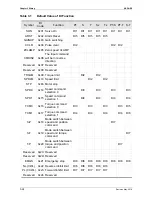 Preview for 63 page of Delta ASD-B2-1521-F User Manual