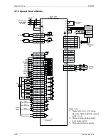 Preview for 79 page of Delta ASD-B2-1521-F User Manual