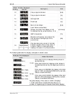 Preview for 86 page of Delta ASD-B2-1521-F User Manual