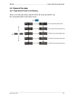 Preview for 88 page of Delta ASD-B2-1521-F User Manual