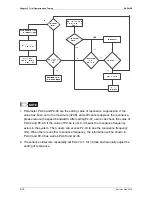 Preview for 107 page of Delta ASD-B2-1521-F User Manual