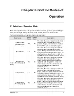 Preview for 112 page of Delta ASD-B2-1521-F User Manual