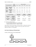 Preview for 117 page of Delta ASD-B2-1521-F User Manual