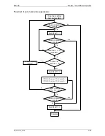 Preview for 144 page of Delta ASD-B2-1521-F User Manual