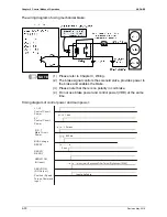 Preview for 161 page of Delta ASD-B2-1521-F User Manual