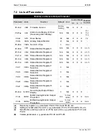 Preview for 163 page of Delta ASD-B2-1521-F User Manual