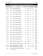 Preview for 169 page of Delta ASD-B2-1521-F User Manual