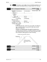 Preview for 208 page of Delta ASD-B2-1521-F User Manual