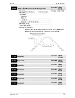 Preview for 210 page of Delta ASD-B2-1521-F User Manual