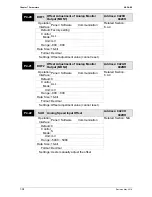 Preview for 255 page of Delta ASD-B2-1521-F User Manual